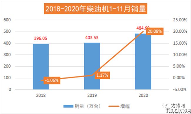 濰柴/云內(nèi)/解放動(dòng)力/玉柴/福康 2020年度十大“前所未有”事件盤(pán)點(diǎn)！